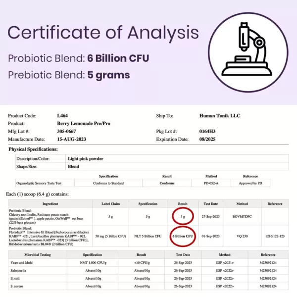 Synbio Tonik Certificate of Analysis